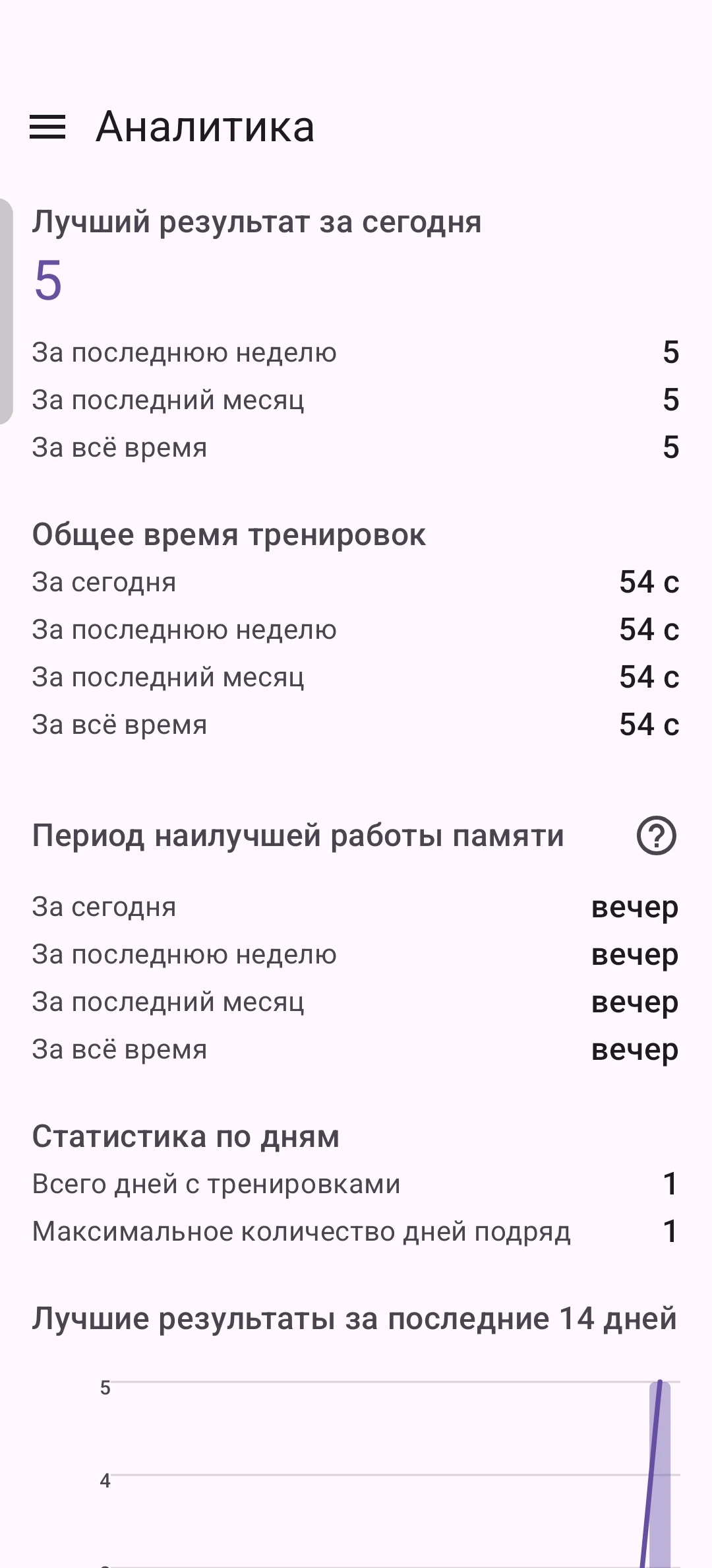 Reversa: аналитика